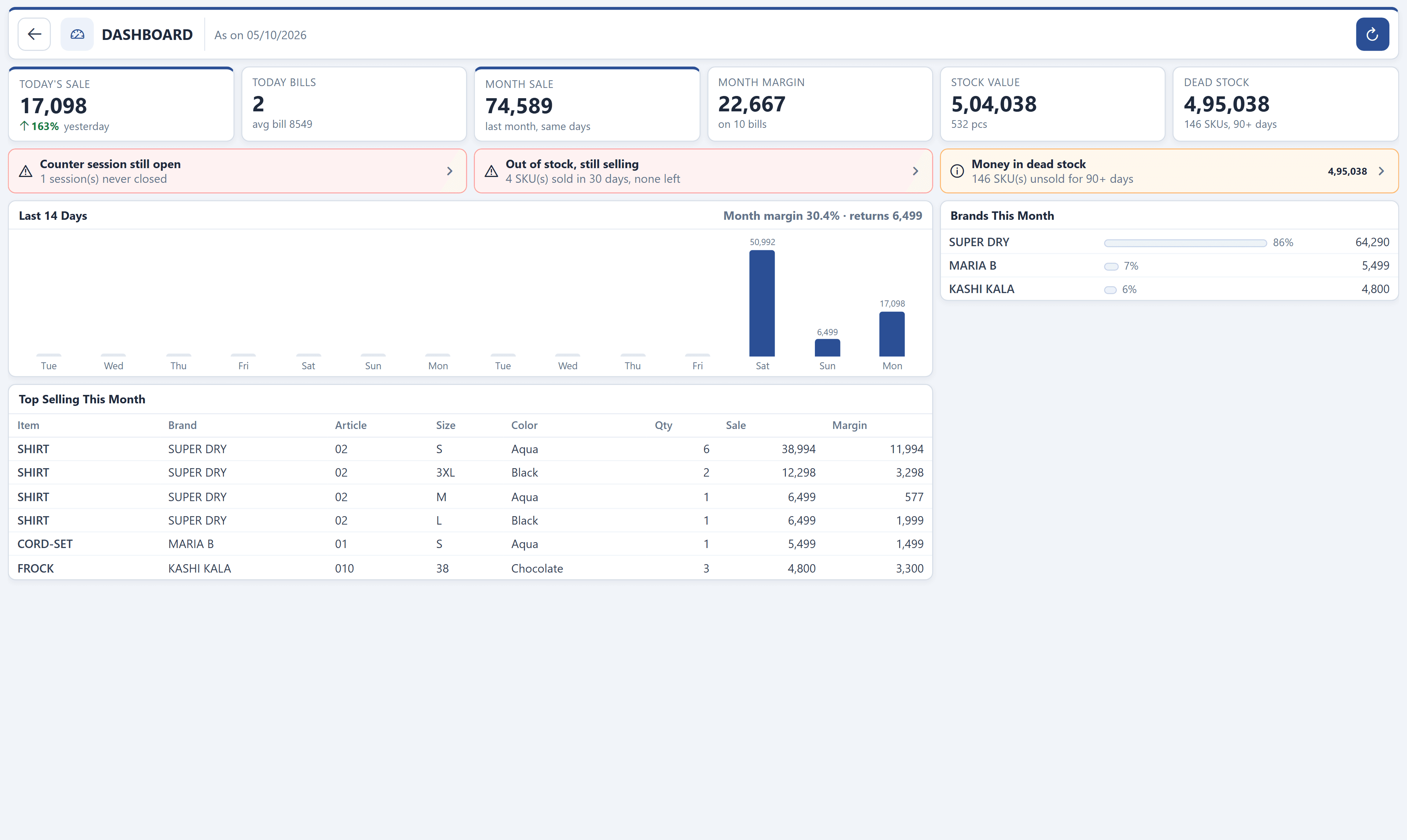 BitBuy ERP Owner Dashboard screen